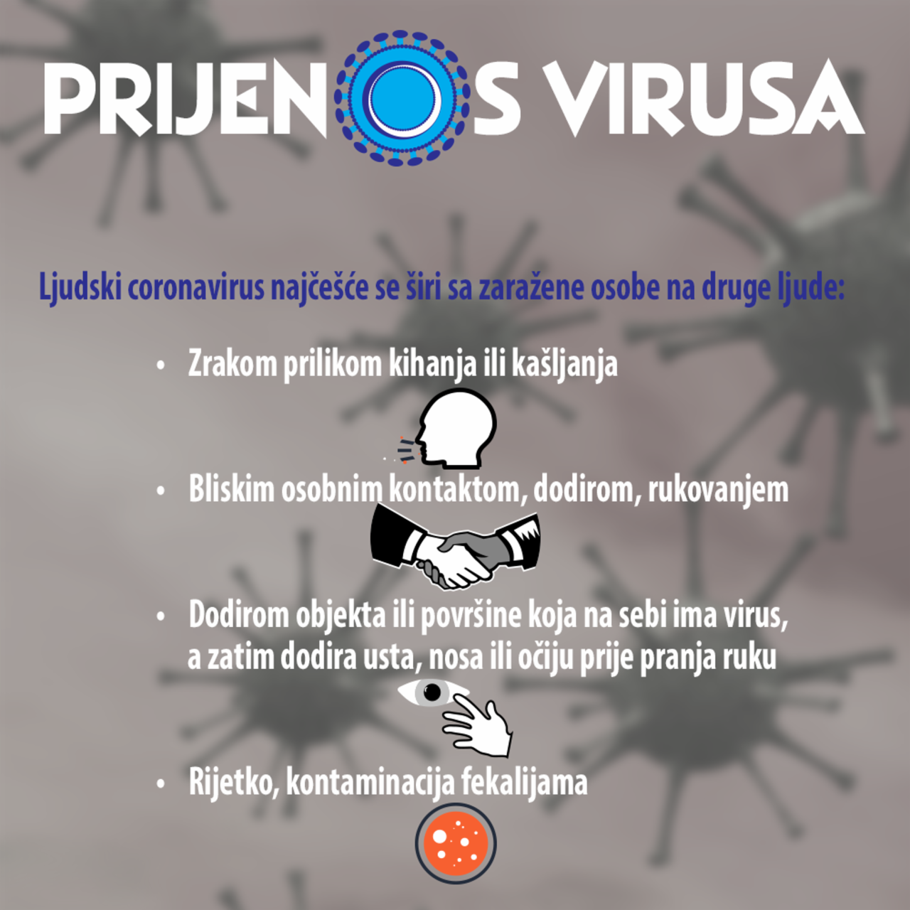 korona virus _PRIJENOS VVIRUSA